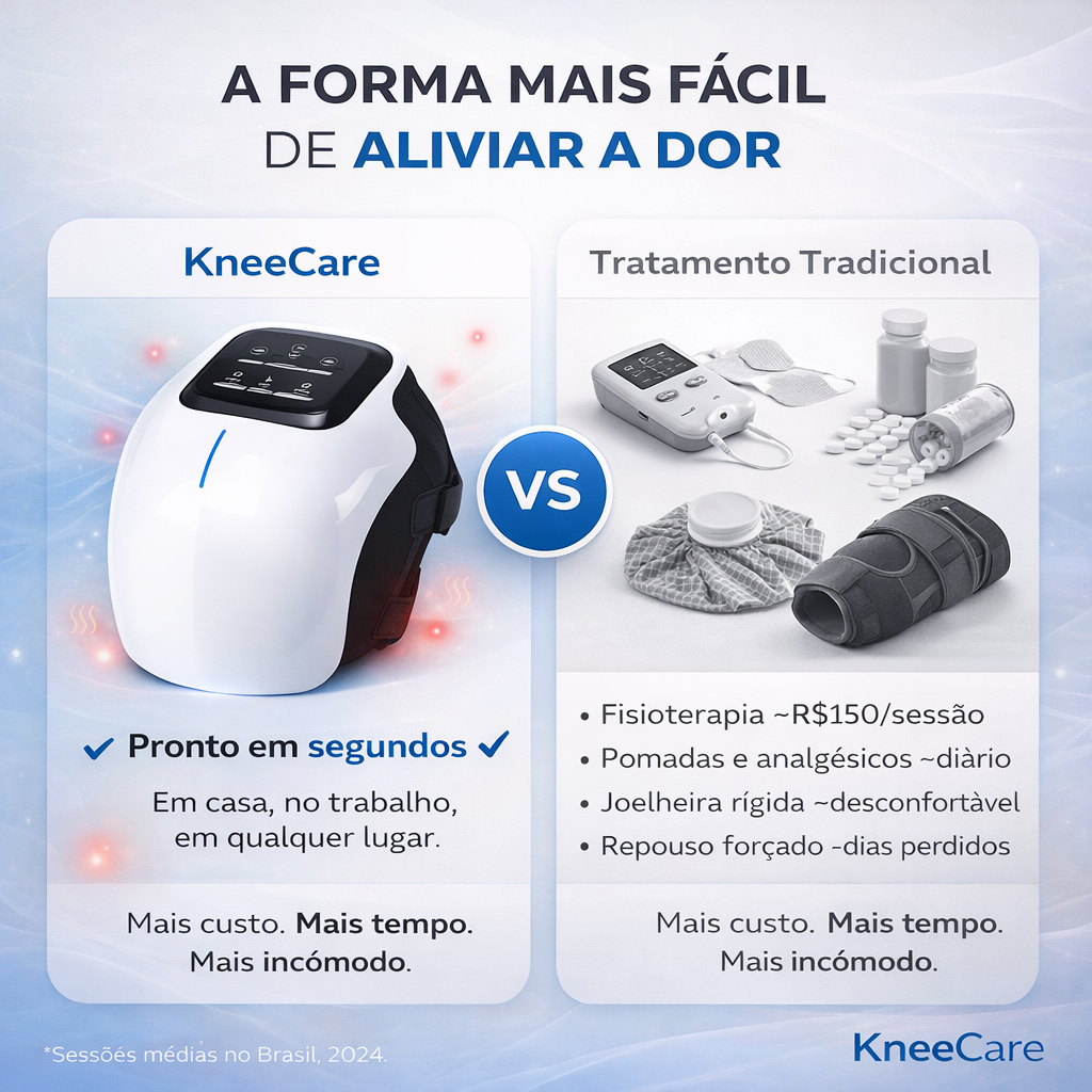 KneeCare®
